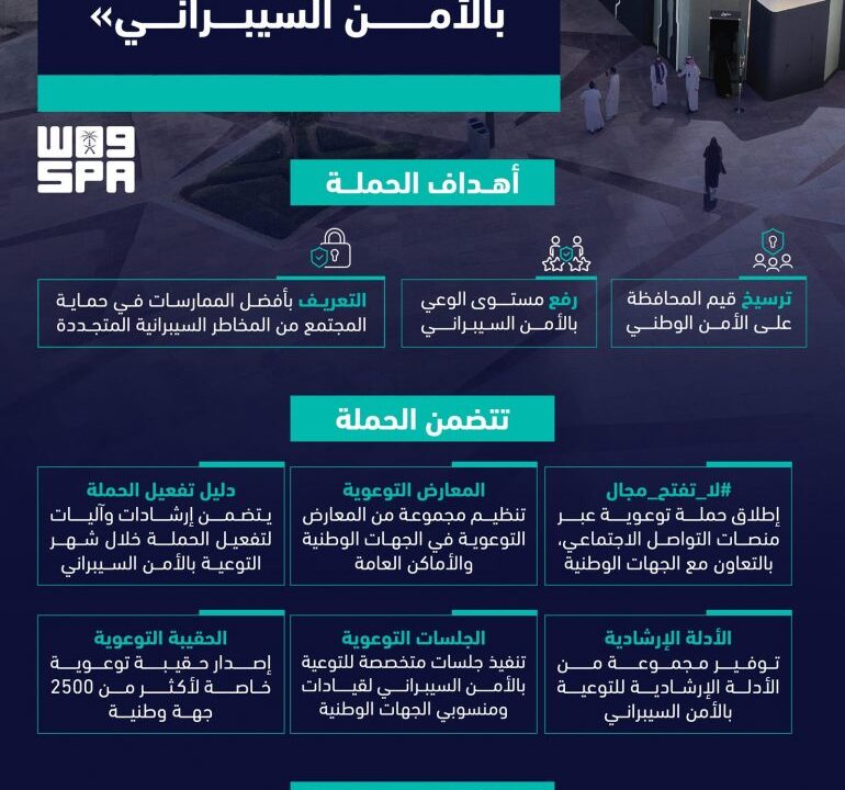 إطلاق الحملة السادسة للتوعية بالأمن السيبراني في المملكة